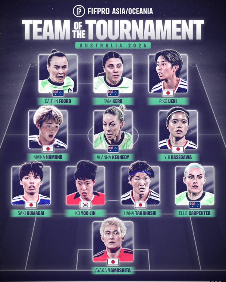 九游体育-FIFPRO评女足亚洲杯最佳阵：长谷川唯、萨姆·科尔、富德领衔